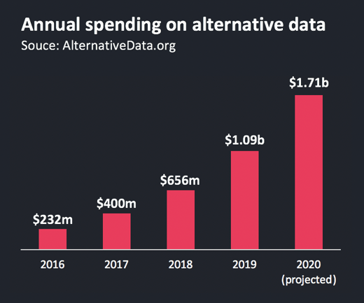 Alt Data Spending